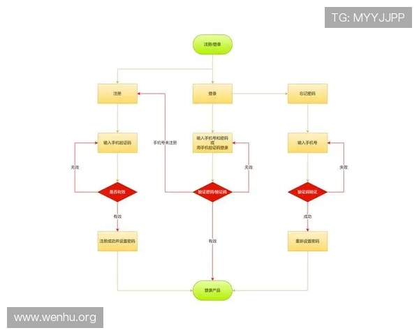 凯发开户流程图片详细说明，确保用户按照正确流程完成账户注册